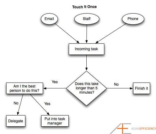 Touch It Once Touch It Once