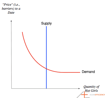 Hot Girl Supply and Demand Hot Girl Supply and Demand