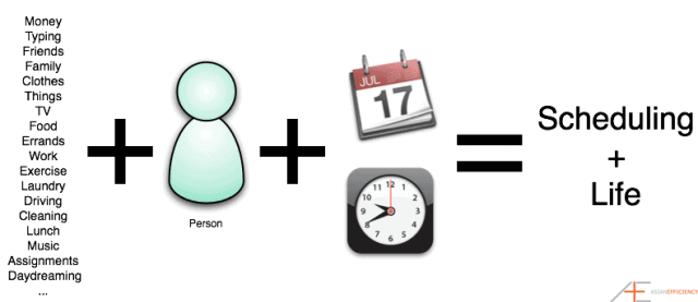 Input + person + tools = scheduling Input + person + tools = scheduling