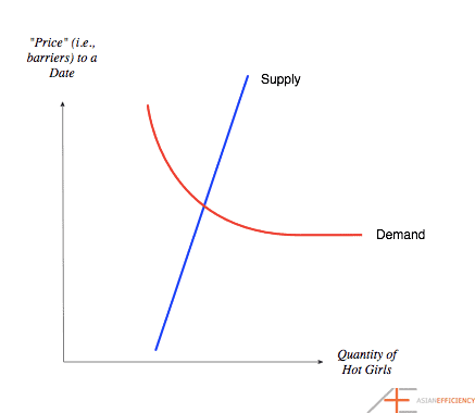Multiple Hot Girls Supply and Demand Multiple Hot Girls Supply and Demand