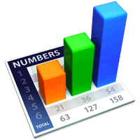 numbers