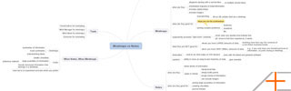 Mindmaps Mindmap