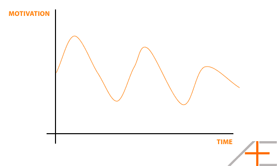 Motivation Without Downtime Motivation Without Downtime