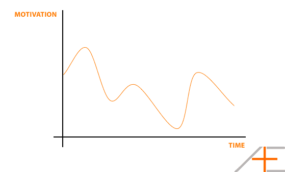 Misaligned Values and Motivation Misaligned Values and Motivation