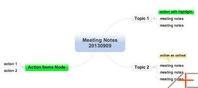 Mind Map Meeting Notes