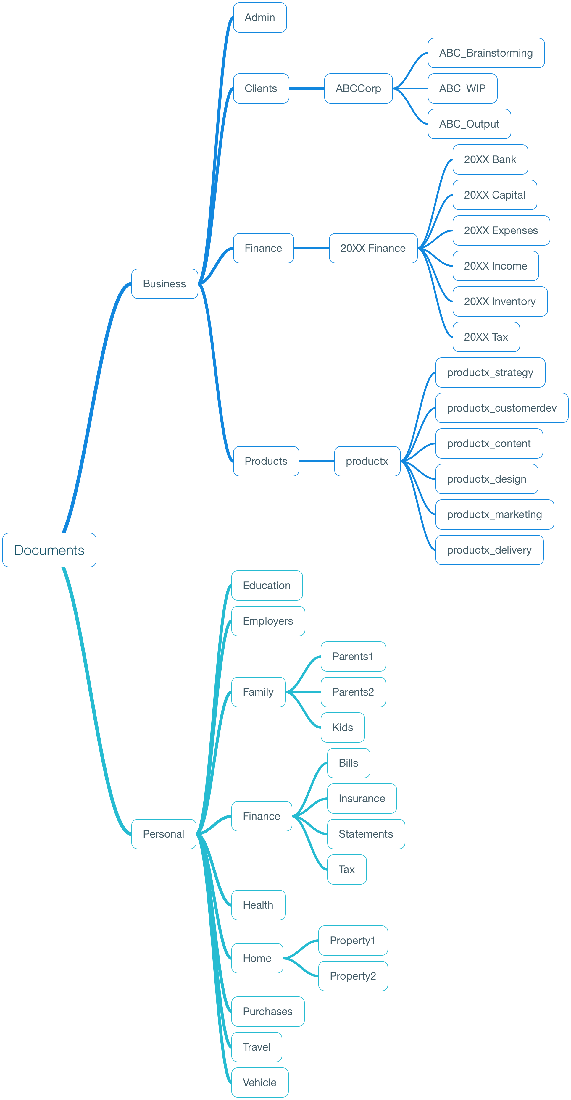 How Long Keep Documents Chart