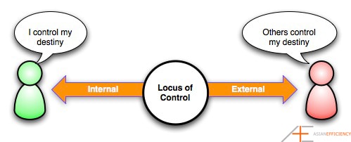Locus of Control Locus of Control