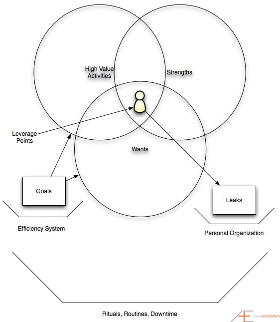 time management case study activity