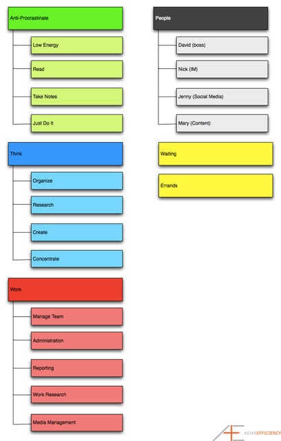 OmniFocus Series Tom Jenkins Contexts Diagram OmniFocus Series Tom Jenkins Contexts Diagram