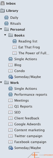 Omnifocus projects in detail