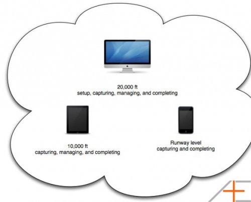 workflow omnifocus workflow omnifocus