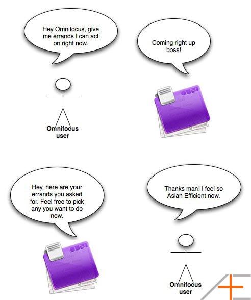 Omnifocus Perspectives Omnifocus Perspectives