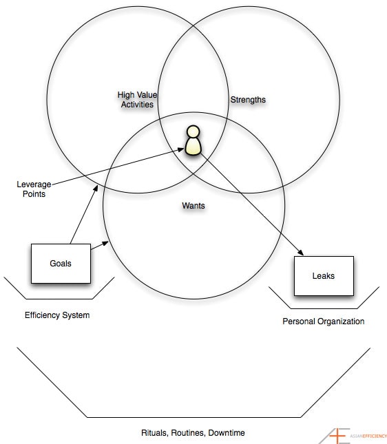 Asian Efficiency Consulting James Analysis Asian Efficiency Consulting James Analysis
