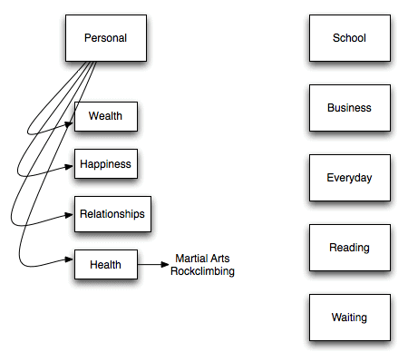 Michael's Task Breakdown Michael's Task Breakdown