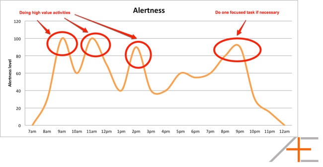 My circadian annotated