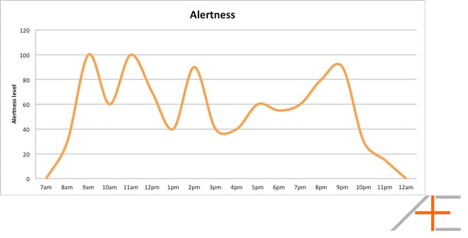 circadian_graph Circadian graph