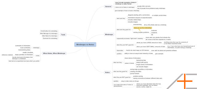 Mindmaps Mindmap