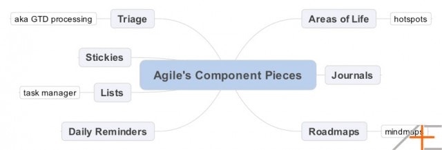 Asian Efficiency Agile Components