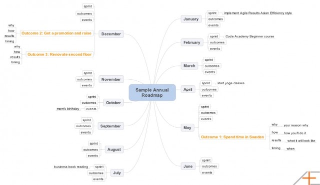 Asian Efficiency Agile Results Annual Roadmap Asian Efficiency Agile Results Annual Roadmap
