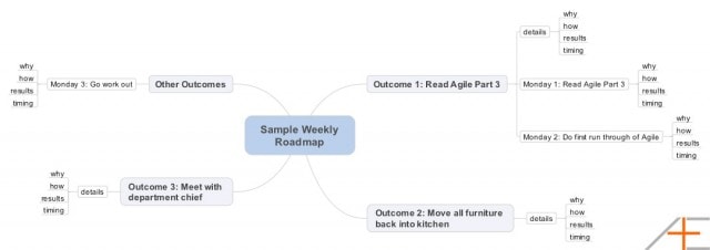 Asian Efficiency Agile Results Daily Roadmap Asian Efficiency Agile Results Daily Roadmap