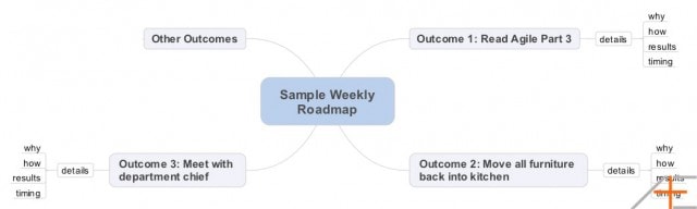 Asian Efficiency Agile Results Weekly Roadmap