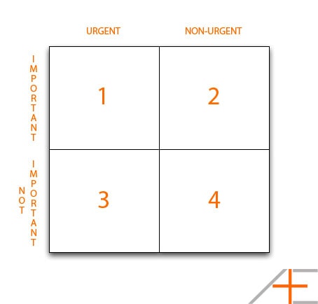 Covey's Quadrants