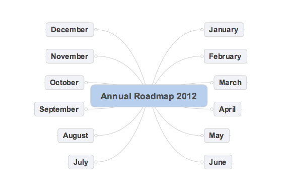 Annual Roadmap 01