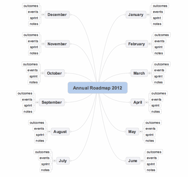 Annual Roadmap 02