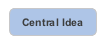 Mind Mapping Central Idea