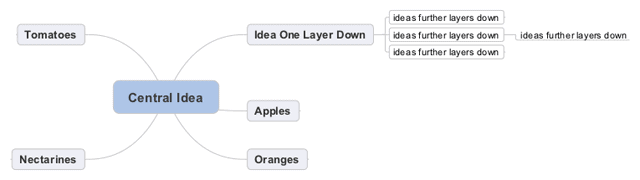 Mind Mapping Simple Mindmap