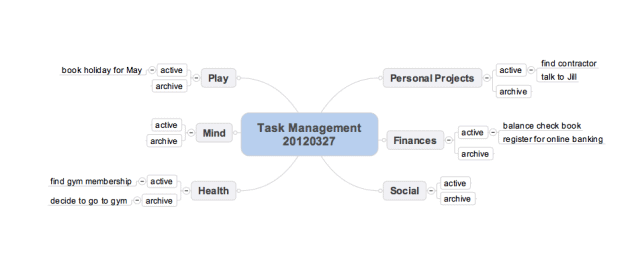 Task Management 02