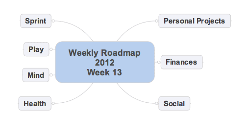 Weekly Roadmap 01