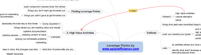 Leverage Points Relationship Example