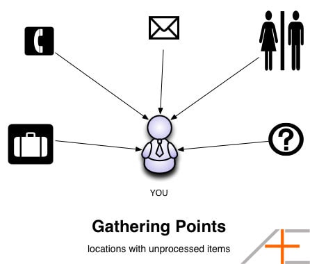 gathering points