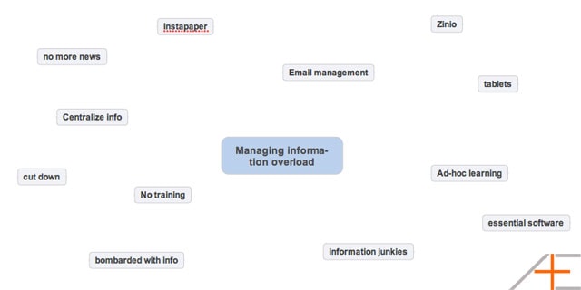 Floating topics for brainstorming