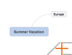 Europe Summer Vacation Mind Map