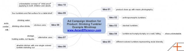 Ideation Example Mindmap