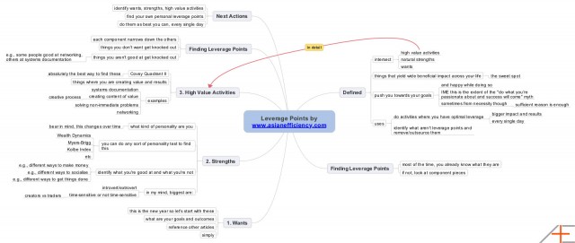 Content Creation Example Mindmap. Click to enlarge.