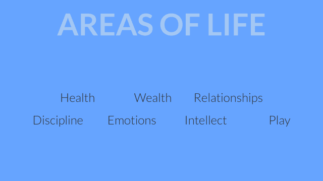 Areas of life