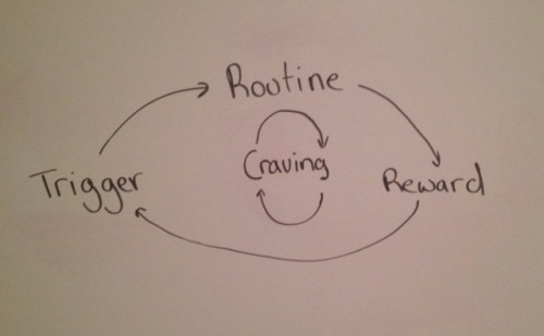 Habit Loop + Cravings