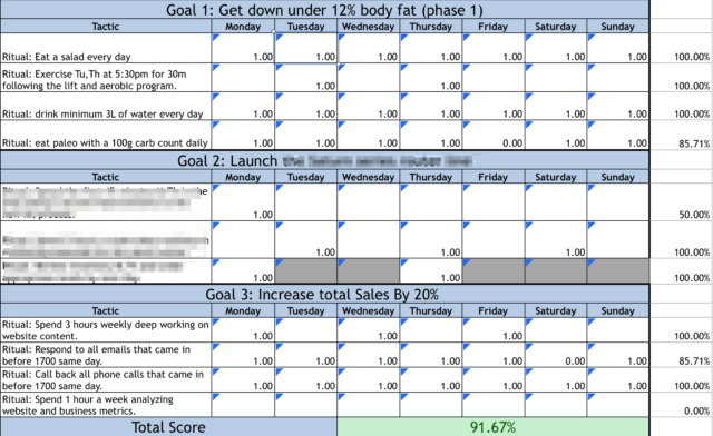 Nate's score card