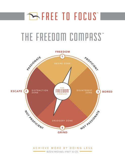 free-to-focus-freedom-compass-copy