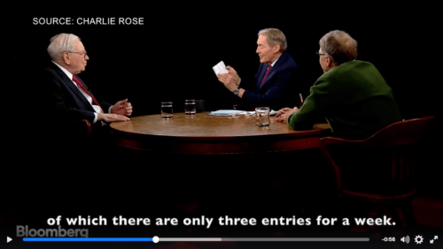 Bill Gates, Charlie Rose, and Warren Buffett talked about calendar