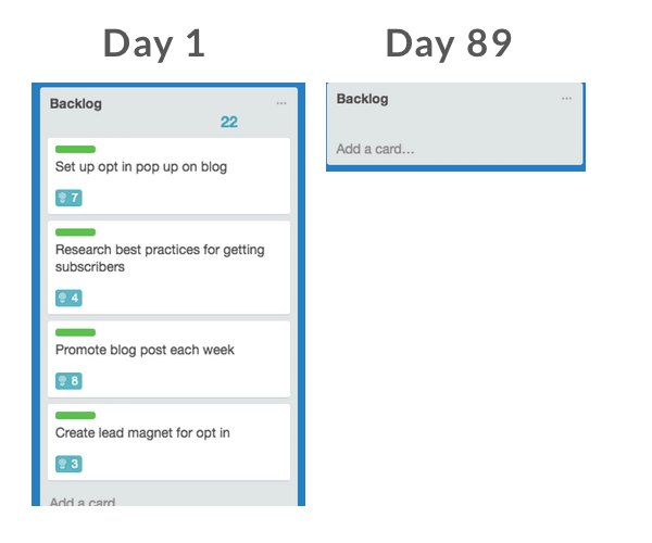 Trello Card Repeater: An Easy Way To Save Your Team's Time Every Day