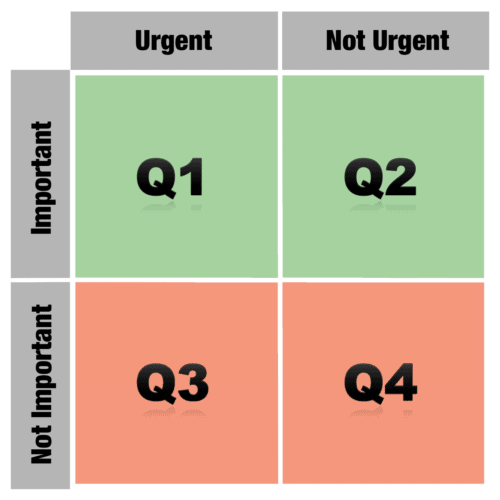The Ultimate Guide to Time Management With Best Practices and Skills ...