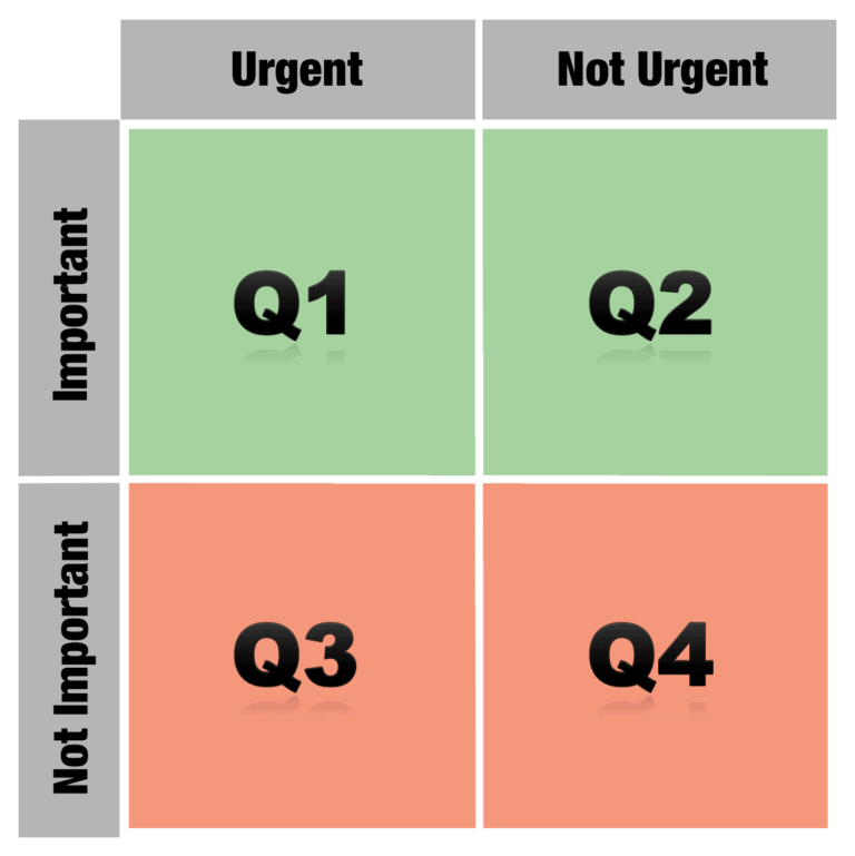 The Ultimate Guide to Time Management With Best Practices and Skills