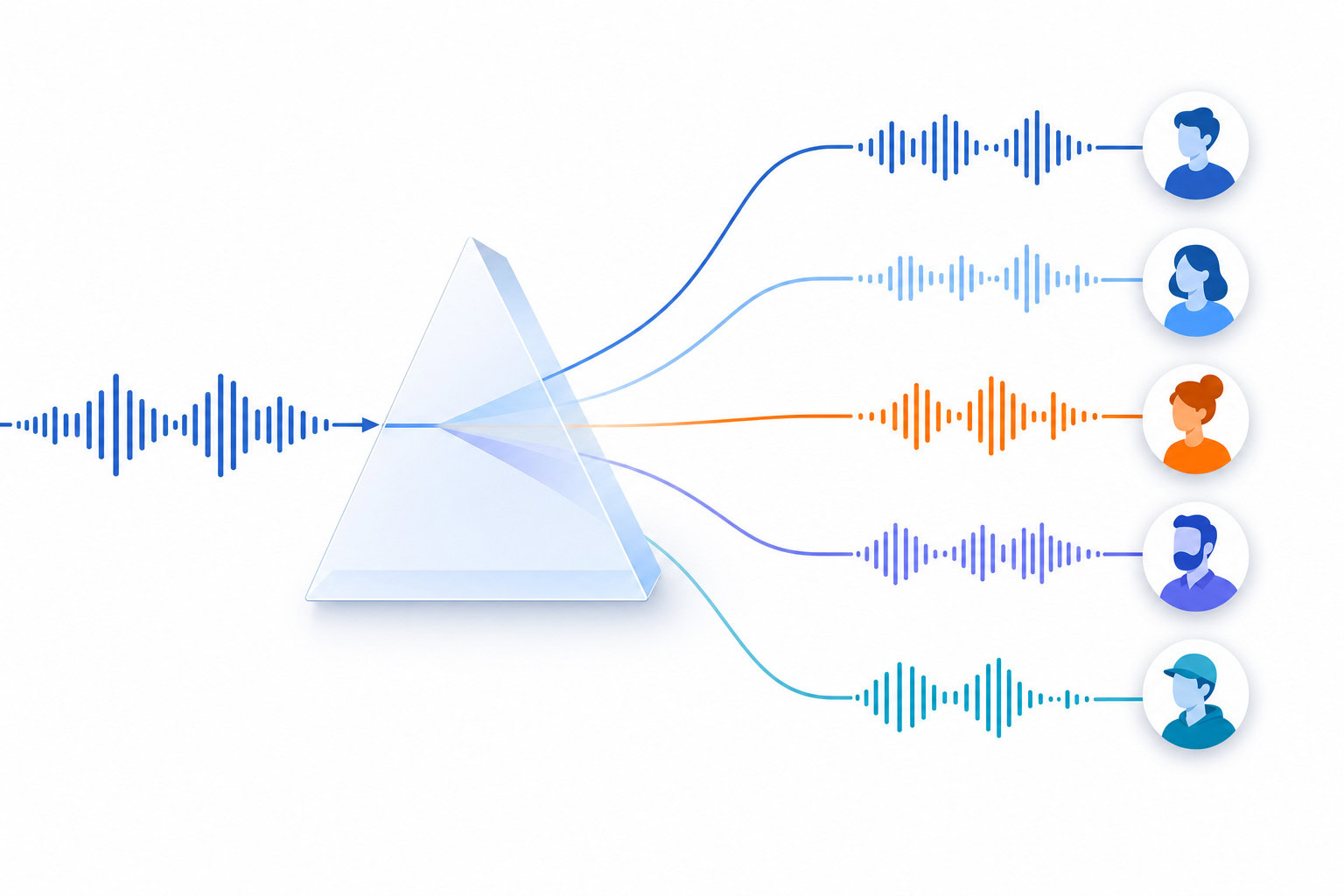 Best AI Voice Cloning & Text-to-Speech Tools (2026)