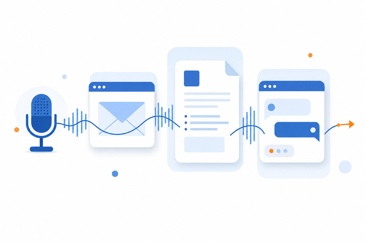 Supporting illustration for ai dictation mac